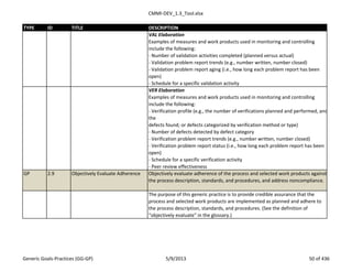 CMMI-DEV_1.3_Tool.xlsx
TYPE ID TITLE DESCRIPTION
VAL Elaboration
Examples of measures and work products used in monitoring and controlling
include the following:
- Number of validation activities completed (planned versus actual)
- Validation problem report trends (e.g., number written, number closed)
- Validation problem report aging (i.e., how long each problem report has been
open)
- Schedule for a specific validation activity
VER Elaboration
Examples of measures and work products used in monitoring and controlling
include the following:
- Verification profile (e.g., the number of verifications planned and performed, and
the
defects found; or defects categorized by verification method or type)
- Number of defects detected by defect category
- Verification problem report trends (e.g., number written, number closed)
- Verification problem report status (i.e., how long each problem report has been
open)
- Schedule for a specific verification activity
- Peer review effectiveness
GP 2.9 Objectively Evaluate Adherence Objectively evaluate adherence of the process and selected work products against
the process description, standards, and procedures, and address noncompliance.
The purpose of this generic practice is to provide credible assurance that the
process and selected work products are implemented as planned and adhere to
the process description, standards, and procedures. (See the definition of
“objectively evaluate” in the glossary.)
Generic Goals-Practices (GG-GP) 5/9/2013 50 of 436
 