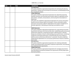 CMMI-DEV_1.3_Tool.xlsx
TYPE ID TITLE DESCRIPTION
PP Elaboration
This policy establishes organizational expectations for estimating the planning
parameters, making internal and external commitments, and developing the plan
for managing the project.
PPQA Elaboration
This policy establishes organizational expectations for objectively evaluating
whether processes and associated work products adhere to applicable process
descriptions, standards, and procedures; and ensuring that noncompliance is
addressed.
This policy also establishes organizational expectations for process and product
quality assurance being in place for all projects. Process and product quality
assurance must possess sufficient independence from project management to
provide objectivity in identifying and reporting noncompliance issues.
QPM Elaboration
This policy establishes organizational expectations for using statistical and other
quantitative techniques and historical data when: establishing quality and process
performance objectives, composing the project’s defined process, selecting
subprocess attributes critical to understanding process performance, monitoring
subprocess and project performance, and performing root cause analysis to
address process performance deficiencies. In particular, this policy establishes
organizational expectations for use of process performance measures, baselines,
and models.
RD Elaboration
This policy establishes organizational expectations for collecting stakeholder
needs, formulating product and product component requirements, and analyzing
and validating those requirements.
REQM Elaboration
This policy establishes organizational expectations for managing requirements
and identifying inconsistencies between the requirements and the project plans
and work products.
Generic Goals-Practices (GG-GP) 5/9/2013 6 of 436
 