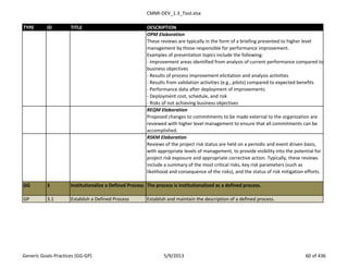 CMMI-DEV_1.3_Tool.xlsx
TYPE ID TITLE DESCRIPTION
OPM Elaboration
These reviews are typically in the form of a briefing presented to higher level
management by those responsible for performance improvement.
Examples of presentation topics include the following:
- Improvement areas identified from analysis of current performance compared to
business objectives
- Results of process improvement elicitation and analysis activities
- Results from validation activities (e.g., pilots) compared to expected benefits
- Performance data after deployment of improvements
- Deployment cost, schedule, and risk
- Risks of not achieving business objectives
REQM Elaboration
Proposed changes to commitments to be made external to the organization are
reviewed with higher level management to ensure that all commitments can be
accomplished.
RSKM Elaboration
Reviews of the project risk status are held on a periodic and event driven basis,
with appropriate levels of management, to provide visibility into the potential for
project risk exposure and appropriate corrective action. Typically, these reviews
include a summary of the most critical risks, key risk parameters (such as
likelihood and consequence of the risks), and the status of risk mitigation efforts.
GG 3 Institutionalize a Defined Process The process is institutionalized as a defined process.
GP 3.1 Establish a Defined Process Establish and maintain the description of a defined process.
Generic Goals-Practices (GG-GP) 5/9/2013 60 of 436
 