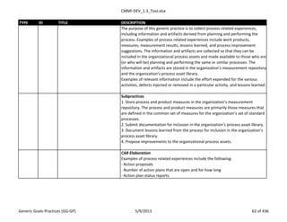 CMMI-DEV_1.3_Tool.xlsx
TYPE ID TITLE DESCRIPTION
The purpose of this generic practice is to collect process related experiences,
including information and artifacts derived from planning and performing the
process. Examples of process related experiences include work products,
measures, measurement results, lessons learned, and process improvement
suggestions. The information and artifacts are collected so that they can be
included in the organizational process assets and made available to those who are
(or who will be) planning and performing the same or similar processes. The
information and artifacts are stored in the organization’s measurement repository
and the organization’s process asset library.
Examples of relevant information include the effort expended for the various
activities, defects injected or removed in a particular activity, and lessons learned.
Subpractices
1. Store process and product measures in the organization’s measurement
repository. The process and product measures are primarily those measures that
are defined in the common set of measures for the organization’s set of standard
processes.
2. Submit documentation for inclusion in the organization’s process asset library.
3. Document lessons learned from the process for inclusion in the organization’s
process asset library.
4. Propose improvements to the organizational process assets.
CAR Elaboration
Examples of process related experiences include the following:
- Action proposals
- Number of action plans that are open and for how long
- Action plan status reports
Generic Goals-Practices (GG-GP) 5/9/2013 62 of 436
 