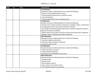 CMMI-DEV_1.3_Tool.xlsx
TYPE ID TITLE DESCRIPTION
OT Elaboration
Examples of process related experiences include the following:
- Results of training effectiveness surveys
- Training program performance assessment results
- Course evaluations
- Training requirements from an advisory group
PI Elaboration
Examples of process related experiences include the following:
- Records of the receipt of product components, exception reports, confirmation
of configuration status, and results of readiness checking
- Percentage of total development effort spent in product integration (actual to
date plus estimate to complete)
- Defects found in the product and test environment during product integration
- Problem reports resulting from product integration
PMC Elaboration
Examples of process related experiences include the following:
- Records of significant deviations
- Criteria for what constitutes a deviation
- Corrective action results
PP Elaboration
Examples of process related experiences include the following:
- Project data library structure
- Project attribute estimates
- Risk impacts and probability of occurrence
PPQA Elaboration
Examples of process related experiences include the following:
- Evaluation logs
- Quality trends
- Noncompliance reports
- Status reports of corrective actions
- Cost of quality reports for the project
Generic Goals-Practices (GG-GP) 5/9/2013 65 of 436
 