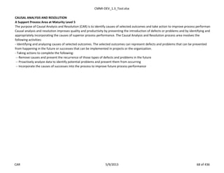 CMMI-DEV_1.3_Tool.xlsx
CAUSAL ANALYSIS AND RESOLUTION
A Support Process Area at Maturity Level 5
The purpose of Causal Analysis and Resolution (CAR) is to identify causes of selected outcomes and take action to improve process performan
Causal analysis and resolution improves quality and productivity by preventing the introduction of defects or problems and by identifying and
appropriately incorporating the causes of superior process performance. The Causal Analysis and Resolution process area involves the
following activities:
- Identifying and analyzing causes of selected outcomes. The selected outcomes can represent defects and problems that can be prevented
from happening in the future or successes that can be implemented in projects or the organization.
- Taking actions to complete the following:
-- Remove causes and prevent the recurrence of those types of defects and problems in the future
-- Proactively analyze data to identify potential problems and prevent them from occurring
-- Incorporate the causes of successes into the process to improve future process performance
CAR 5/9/2013 68 of 436
 