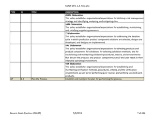 CMMI-DEV_1.3_Tool.xlsx
TYPE ID TITLE DESCRIPTION
RSKM Elaboration
This policy establishes organizational expectations for defining a risk management
strategy and identifying, analyzing, and mitigating risks.
SAM Elaboration
This policy establishes organizational expectations for establishing, maintaining,
and satisfying supplier agreements.
TS Elaboration
This policy establishes organizational expectations for addressing the iterative
cycle in which product or product component solutions are selected, designs are
developed, and designs are implemented.
VAL Elaboration
This policy establishes organizational expectations for selecting products and
product components for validation; for selecting validation methods; and for
establishing and maintaining validation procedures, criteria, and environments
that ensure the products and product components satisfy end user needs in their
intended operating environment.
VER Elaboration
This policy establishes organizational expectations for establishing and
maintaining verification methods, procedures, criteria, and the verification
environment, as well as for performing peer reviews and verifying selected work
products.
GP 2.2 Plan the Process Establish and maintain the plan for performing the process.
Generic Goals-Practices (GG-GP) 5/9/2013 7 of 436
 
