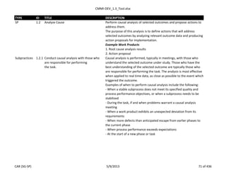 CMMI-DEV_1.3_Tool.xlsx
TYPE ID TITLE DESCRIPTION
SP 1.2 Analyze Cause Perform causal analysis of selected outcomes and propose actions to
address them.
The purpose of this analysis is to define actions that will address
selected outcomes by analyzing relevant outcome data and producing
action proposals for implementation.
Example Work Products
1. Root cause analysis results
2. Action proposal
Subpractices 1.2.1 Conduct causal analysis with those who
are responsible for performing
the task.
Causal analysis is performed, typically in meetings, with those who
understand the selected outcome under study. Those who have the
best understanding of the selected outcome are typically those who
are responsible for performing the task. The analysis is most effective
when applied to real time data, as close as possible to the event which
triggered the outcome.
Examples of when to perform causal analysis include the following:
- When a stable subprocess does not meet its specified quality and
process performance objectives, or when a subprocess needs to be
stabilized
- During the task, if and when problems warrant a causal analysis
meeting
- When a work product exhibits an unexpected deviation from its
requirements
- When more defects than anticipated escape from earlier phases to
the current phase
- When process performance exceeds expectations
- At the start of a new phase or task
CAR (SG-SP) 5/9/2013 71 of 436
 