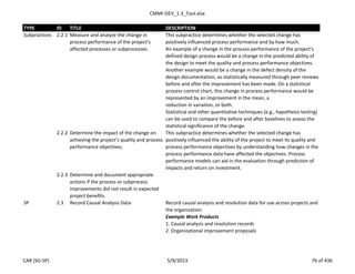 CMMI-DEV_1.3_Tool.xlsx
TYPE ID TITLE DESCRIPTION
Subpractices 2.2.1 Measure and analyze the change in
process performance of the project’s
affected processes or subprocesses.
This subpractice determines whether the selected change has
positively influenced process performance and by how much.
An example of a change in the process performance of the project’s
defined design process would be a change in the predicted ability of
the design to meet the quality and process performance objectives.
Another example would be a change in the defect density of the
design documentation, as statistically measured through peer reviews
before and after the improvement has been made. On a statistical
process control chart, this change in process performance would be
represented by an improvement in the mean, a
reduction in variation, or both.
Statistical and other quantitative techniques (e.g., hypothesis testing)
can be used to compare the before and after baselines to assess the
statistical significance of the change.
2.2.2 Determine the impact of the change on
achieving the project’s quality and process
performance objectives.
This subpractice determines whether the selected change has
positively influenced the ability of the project to meet its quality and
process performance objectives by understanding how changes in the
process performance data have affected the objectives. Process
performance models can aid in the evaluation through prediction of
impacts and return on investment.
2.2.3 Determine and document appropriate
actions if the process or subprocess
improvements did not result in expected
project benefits.
SP 2.3 Record Causal Analysis Data Record causal analysis and resolution data for use across projects and
the organization.
Example Work Products
1. Causal analysis and resolution records
2. Organizational improvement proposals
CAR (SG-SP) 5/9/2013 76 of 436
 