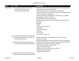 CMMI-DEV_1.3_Tool.xlsx
TYPE ID TITLE DESCRIPTION
Subpractice 1.1.1 Select configuration items and work
products that compose them
based on documented criteria.
Example criteria for selecting configuration items at the appropriate
work product level include the following:
- Work products that can be used by two or more groups
- Work products that are expected to change over time either because
of errors or changes in requirements
- Work products that are dependent on each other (i.e., a change in
one mandates a change in the others)
- Work products critical to project success
Examples of work products that may be part of a configuration item
include the
following:
- Design
- Test plans and procedures
- Test results
- Interface descriptions
- Drawings
- Source code
- User stories or story cards
1.1.2 Assign unique identifiers to configuration
1.1.3 Specify the important characteristics of
each configuration item.
Example characteristics of configuration items include author,
document or file type,
programming language for software code files, minimum marketable
1.1.4 Specify when each configuration item is
placed under configuration management.
Example criteria for determining when to place work products under
configuration management include the following:
- When the work product is ready for test
- Stage of the project lifecycle
- Degree of control desired on the work product
- Cost and schedule limitations
- Stakeholder requirements
1.1.5 Identify the owner responsible for each
1.1.6 Specify relationships among configuration
CM (SG-SP) 5/9/2013 81 of 436
 