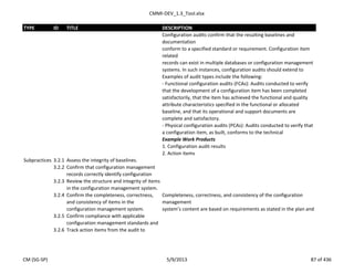 CMMI-DEV_1.3_Tool.xlsx
TYPE ID TITLE DESCRIPTION
Configuration audits confirm that the resulting baselines and
documentation
conform to a specified standard or requirement. Configuration item
related
records can exist in multiple databases or configuration management
systems. In such instances, configuration audits should extend to
Examples of audit types include the following:
- Functional configuration audits (FCAs): Audits conducted to verify
that the development of a configuration item has been completed
satisfactorily, that the item has achieved the functional and quality
attribute characteristics specified in the functional or allocated
baseline, and that its operational and support documents are
complete and satisfactory.
- Physical configuration audits (PCAs): Audits conducted to verify that
a configuration item, as built, conforms to the technical
Example Work Products
1. Configuration audit results
2. Action items
Subpractices 3.2.1 Assess the integrity of baselines.
3.2.2 Confirm that configuration management
records correctly identify configuration
3.2.3 Review the structure and integrity of items
in the configuration management system.
3.2.4 Confirm the completeness, correctness,
and consistency of items in the
configuration management system.
Completeness, correctness, and consistency of the configuration
management
system’s content are based on requirements as stated in the plan and
3.2.5 Confirm compliance with applicable
configuration management standards and
3.2.6 Track action items from the audit to
CM (SG-SP) 5/9/2013 87 of 436
 