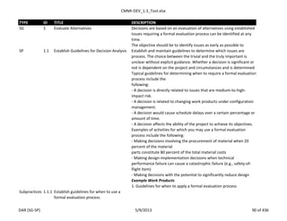 CMMI-DEV_1.3_Tool.xlsx
TYPE ID TITLE DESCRIPTION
SG 1 Evaluate Alternatives Decisions are based on an evaluation of alternatives using established
Issues requiring a formal evaluation process can be identified at any
time.
The objective should be to identify issues as early as possible to
SP 1.1 Establish Guidelines for Decision Analysis Establish and maintain guidelines to determine which issues are
process. The choice between the trivial and the truly important is
unclear without explicit guidance. Whether a decision is significant or
not is dependent on the project and circumstances and is determined
Typical guidelines for determining when to require a formal evaluation
process include the
following:
- A decision is directly related to issues that are medium-to-high-
impact risk.
- A decision is related to changing work products under configuration
management.
- A decision would cause schedule delays over a certain percentage or
amount of time.
- A decision affects the ability of the project to achieve its objectives.
Examples of activities for which you may use a formal evaluation
process include the following:
- Making decisions involving the procurement of material when 20
percent of the material
parts constitute 80 percent of the total material costs
- Making design-implementation decisions when technical
performance failure can cause a catastrophic failure (e.g., safety-of-
flight item)
- Making decisions with the potential to significantly reduce design
Example Work Products
1. Guidelines for when to apply a formal evaluation process
Subpractices 1.1.1 Establish guidelines for when to use a
formal evaluation process.
DAR (SG-SP) 5/9/2013 90 of 436
 