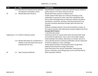 CMMI-DEV_1.3_Tool.xlsx
TYPE ID TITLE DESCRIPTION
1.2.6 Document the rationale for the selection
and rejection of evaluation criteria.
Documentation of selection criteria and rationale may be needed to
justify solutions or for future reference and use.
SP 1.3 Identify Alternative Solutions Identify alternative solutions to address issues.
A wider range of alternatives can surface by soliciting as many
stakeholders as practical for input. Input from stakeholders with
diverse skills and backgrounds can help teams identify and address
assumptions, constraints, and biases. Brainstorming sessions can
stimulate innovative alternatives through rapid interaction and
feedback.
Sufficient candidate solutions may not be furnished for analysis. As
the analysis proceeds, other alternatives should be added to the list of
Example Work Products
1. Identified alternatives
Subpractices 1.3.1 Perform a literature search. A literature search can uncover what others have done both inside
and outside the organization. Such a search can provide a deeper
understanding of the problem, alternatives to consider, barriers to
1.3.2 Identify alternatives for consideration in
addition to the alternatives that may be
provided with the issue.
criteria identify priorities of relevant stakeholders and the importance
of technical, logistical, or other challenges.
Combining key attributes of existing alternatives can generate
additional and sometimes stronger alternatives.
Solicit alternatives from relevant stakeholders. Brainstorming
sessions, interviews, and working groups can be used effectively to
SP 1.4 Select Evaluation Methods Select evaluation methods.
DAR (SG-SP) 5/9/2013 92 of 436
 