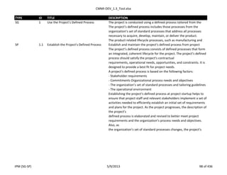 CMMI-DEV_1.3_Tool.xlsx
TYPE ID TITLE DESCRIPTION
SG 1 Use the Project’s Defined Process The project is conducted using a defined process tailored from the
The project’s defined process includes those processes from the
organization’s set of standard processes that address all processes
necessary to acquire, develop, maintain, or deliver the product.
The product related lifecycle processes, such as manufacturing and
SP 1.1 Establish the Project’s Defined Process Establish and maintain the project’s defined process from project
The project’s defined process consists of defined processes that form
an integrated, coherent lifecycle for the project. The project’s defined
process should satisfy the project’s contractual
requirements, operational needs, opportunities, and constraints. It is
designed to provide a best fit for project needs.
A project’s defined process is based on the following factors:
- Stakeholder requirements
- Commitments Organizational process needs and objectives
- The organization’s set of standard processes and tailoring guidelines
- The operational environment
Establishing the project’s defined process at project startup helps to
ensure that project staff and relevant stakeholders implement a set of
activities needed to efficiently establish an initial set of requirements
and plans for the project. As the project progresses, the description of
the project’s
defined process is elaborated and revised to better meet project
requirements and the organization’s process needs and objectives.
Also, as
the organization’s set of standard processes changes, the project’s
IPM (SG-SP) 5/9/2013 98 of 436
 