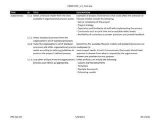 CMMI-DEV_1.3_Tool.xlsx
TYPE ID TITLE DESCRIPTION
Subpractices 1.1.1 Select a lifecycle model from the ones
available in organizational process assets.
Examples of project characteristics that could affect the selection of
lifecycle models include the following:
- Size or complexity of the project
- Project strategy
- Experience and familiarity of staff with implementing the process
- Constraints such as cycle time and acceptable defect levels
- Availability of customers to answer questions and provide feedback
1.1.2 Select standard processes from the
organization’s set of standard processes
1.1.3 Tailor the organization’s set of standard
processes and other organizational process
assets according to tailoring guidelines to
produce the project’s defined process.
Sometimes the available lifecycle models and standard processes are
inadequate to
meet project needs. In such circumstances, the project should seek
approval to deviate from what is required by the organization.
Waivers are provided for this purpose.
1.1.4 Use other artifacts from the organization’s
process asset library as appropriate.
Other artifacts can include the following:
- Lessons learned documents
- Templates
- Example documents
- Estimating models
IPM (SG-SP) 5/9/2013 99 of 436
 