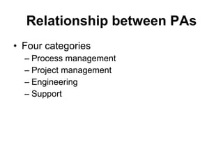 Pas Process Cmmi Dev 2 | PPT