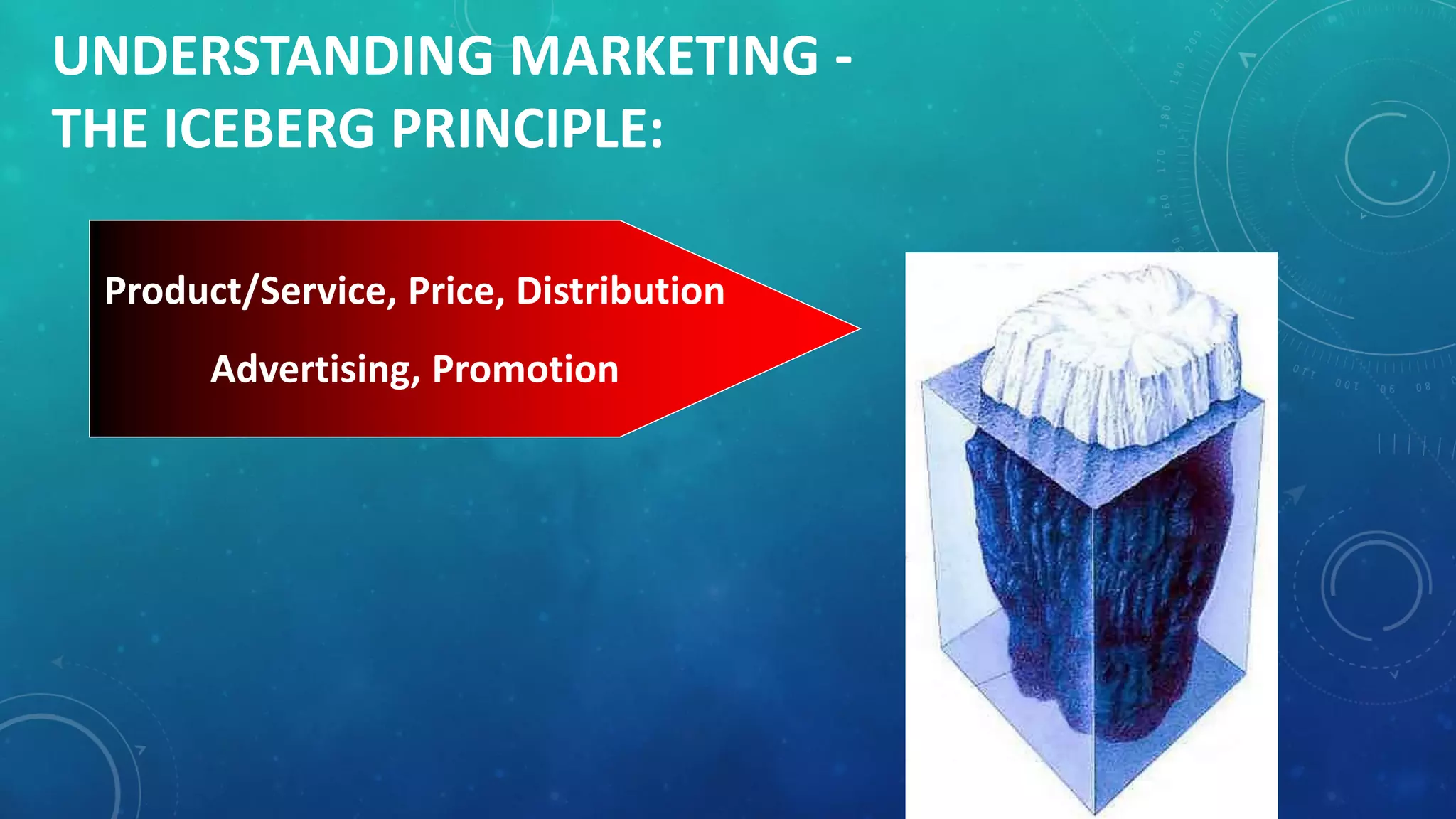 UNDERSTANDING MARKETING -
THE ICEBERG PRINCIPLE:
Product/Service, Price, Distribution
Advertising, Promotion
 