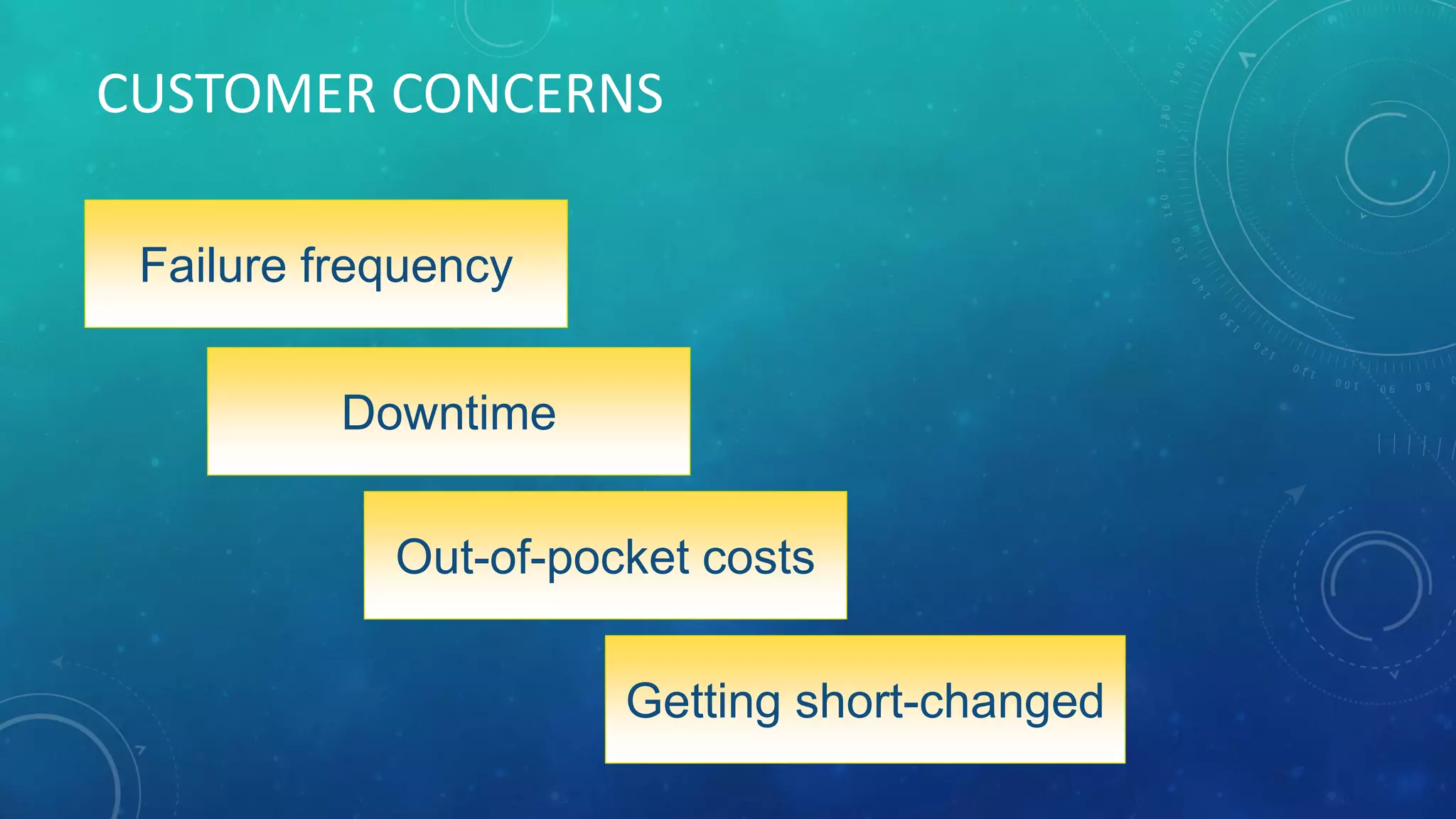 CUSTOMER CONCERNS
Failure frequency
Downtime
Out-of-pocket costs
Getting short-changed
 