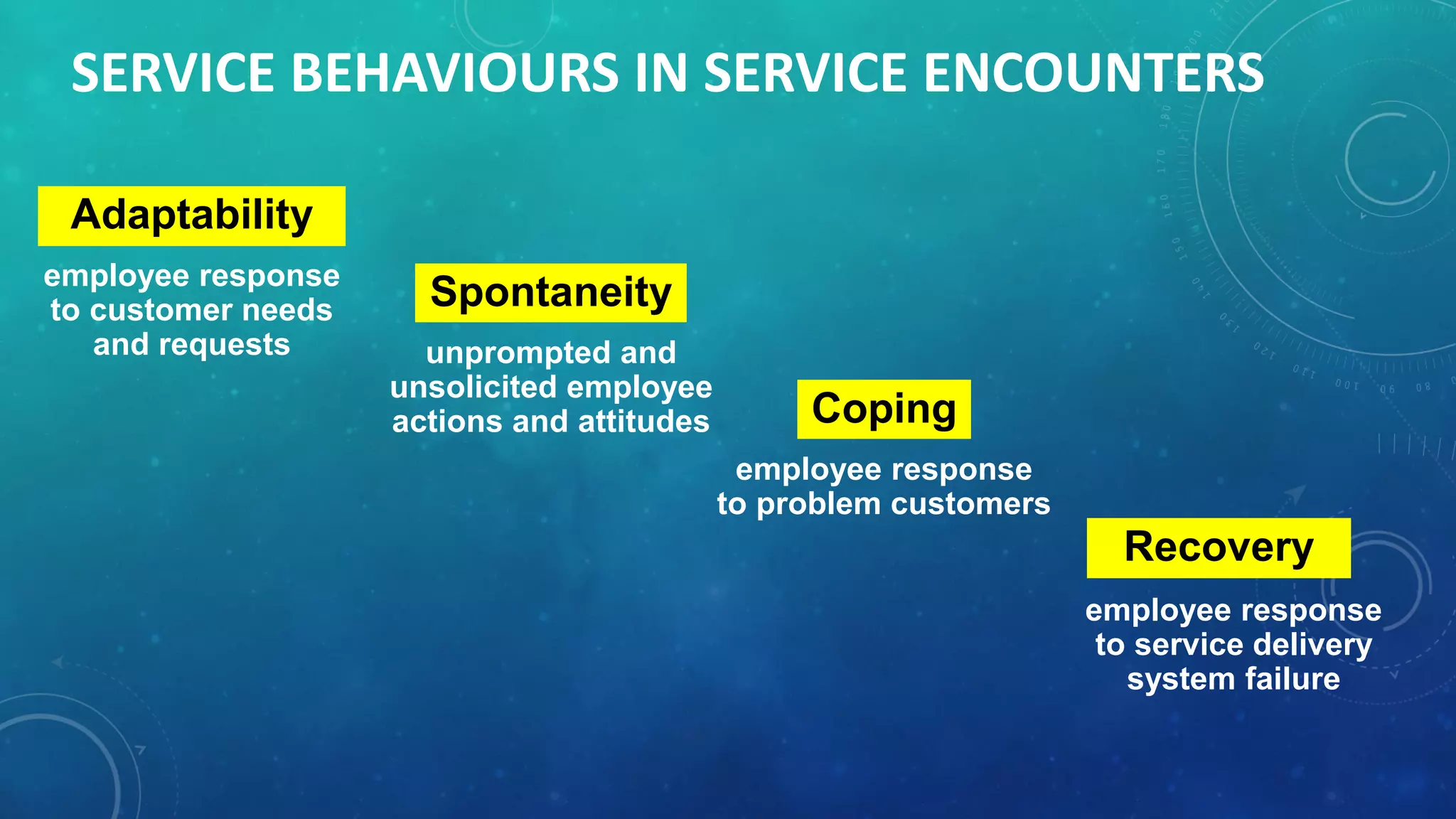 SERVICE BEHAVIOURS IN SERVICE ENCOUNTERS
Recovery
Adaptability
Spontaneity
Coping
employee response
to service delivery
system failure
employee response
to customer needs
and requests
employee response
to problem customers
unprompted and
unsolicited employee
actions and attitudes
 
