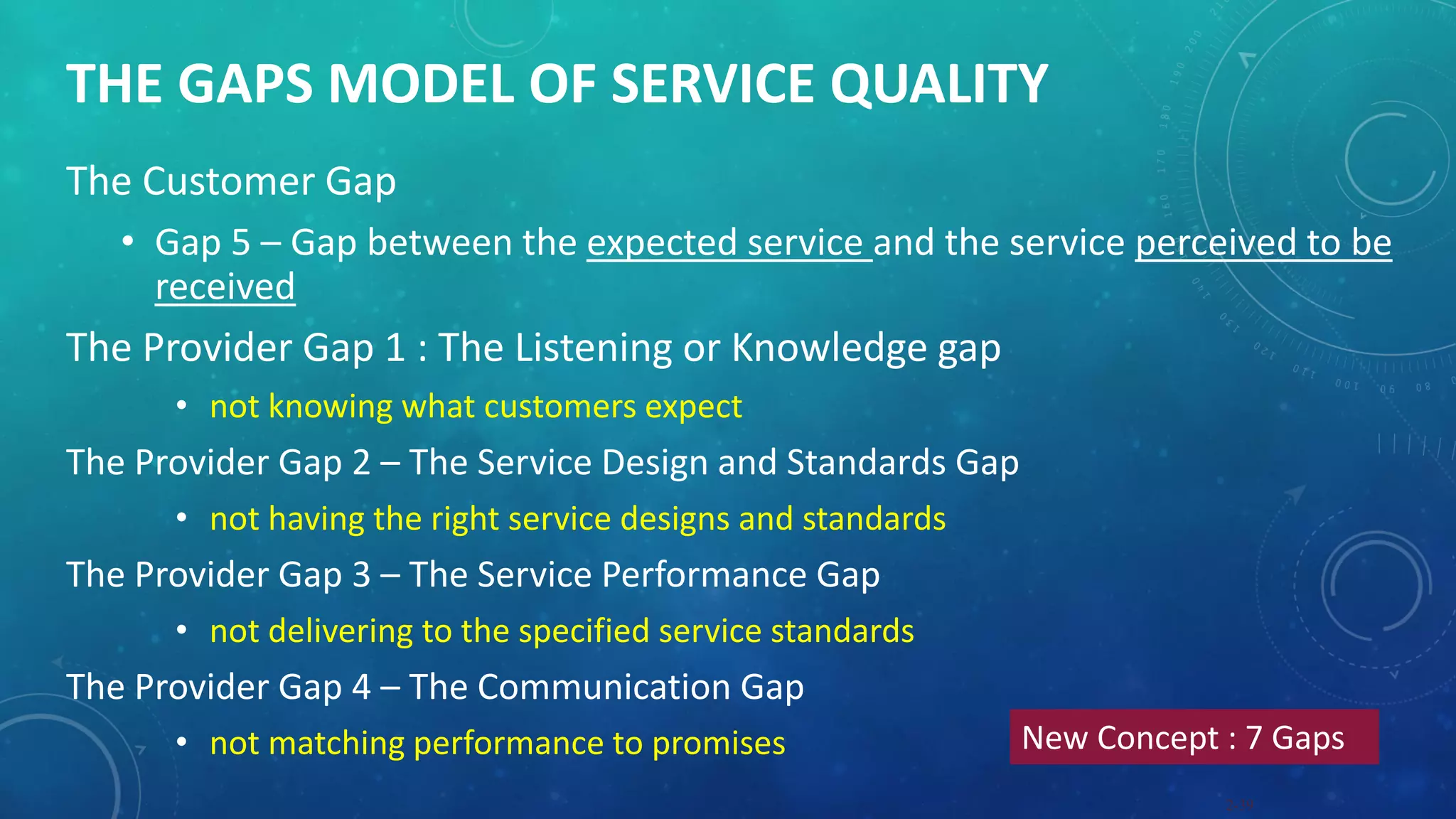 THE GAPS MODEL OF SERVICE QUALITY
The Customer Gap
• Gap 5 – Gap between the expected service and the service perceived to be
received
The Provider Gap 1 : The Listening or Knowledge gap
• not knowing what customers expect
The Provider Gap 2 – The Service Design and Standards Gap
• not having the right service designs and standards
The Provider Gap 3 – The Service Performance Gap
• not delivering to the specified service standards
The Provider Gap 4 – The Communication Gap
• not matching performance to promises
2-39
New Concept : 7 Gaps
 