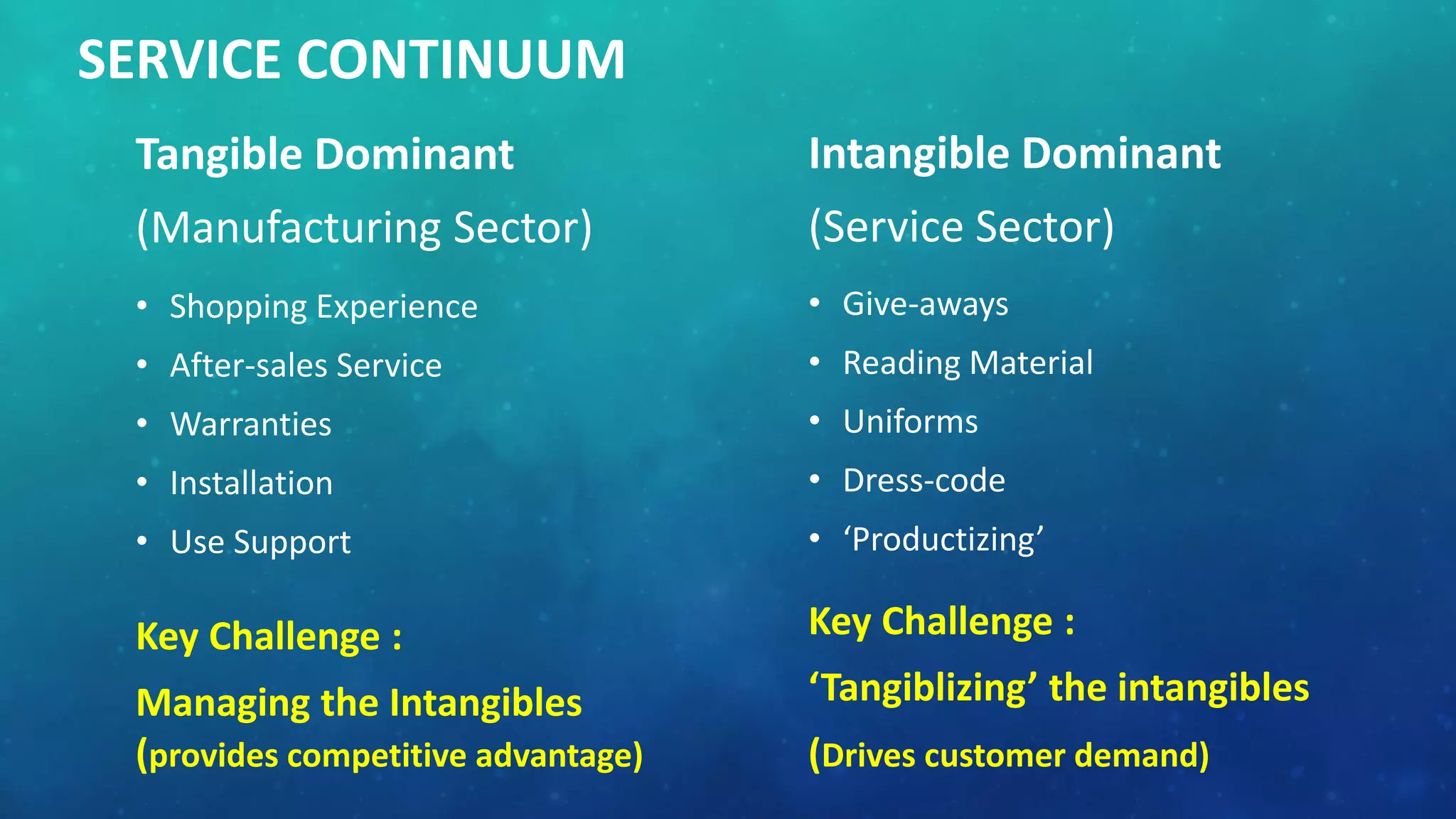 SERVICE CONTINUUM
Tangible Dominant
(Manufacturing Sector)
• Shopping Experience
• After-sales Service
• Warranties
• Installation
• Use Support
Intangible Dominant
(Service Sector)
• Give-aways
• Reading Material
• Uniforms
• Dress-code
• ‘Productizing’
Key Challenge :
Managing the Intangibles
(provides competitive advantage)
Key Challenge :
‘Tangiblizing’ the intangibles
(Drives customer demand)
 
