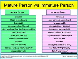 AlignMentor
Mature Person v/s Immature Person
© Rajesh Naik, 2012 Released under Creative Commons Attribution-NonCommercial-ShareAlike 3.0
Unported License license
CMMI®- Maturity- 16
What kind of individual would you personally like to deal with?
 