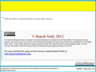 AlignMentor
Thank You!
© Rajesh Naik, 2012 Released under Creative Commons Attribution-NonCommercial-ShareAlike 3.0
Unported License license
CMMI®- Maturity- 25
Rajesh Naik
AlignMentor
Email
naik.rajeshnaik@gmail.com
Mobile
+91 9845488767
Blog
http://alignmentor.com
Website
www.rajeshnaik.com
Also, have a look at the latest “business novel”:
Aligning Ferret: How an Organization Meets Extraordinary Challenges
By Swapna Kishore & Rajesh Naik
Available at Amazon
http://www.amazon.com/dp/B00CZA94XC
 