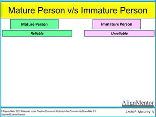 AlignMentor
Mature Person v/s Immature Person
© Rajesh Naik, 2012 Released under Creative Commons Attribution-NonCommercial-ShareAlike 3.0
Unported License license
CMMI®- Maturity- 5
Mature Person Immature Person
Reliable Unreliable
Meets commitments May not meet commitment
 