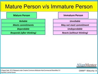 AlignMentor
Mature Person v/s Immature Person
© Rajesh Naik, 2012 Released under Creative Commons Attribution-NonCommercial-ShareAlike 3.0
Unported License license
CMMI®- Maturity- 8
Mature Person Immature Person
Reliable Unreliable
Meets commitments May not meet commitment
Dependable Undependable
Responds (after thinking) Reacts (without thinking)
Uses available data for decision making Ignores any data available
 