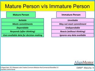 AlignMentor
Mature Person v/s Immature Person
© Rajesh Naik, 2012 Released under Creative Commons Attribution-NonCommercial-ShareAlike 3.0
Unported License license
CMMI®- Maturity- 9
Mature Person Immature Person
Reliable Unreliable
Meets commitments May not meet commitment
Dependable Undependable
Responds (after thinking) Reacts (without thinking)
Uses available data for decision making Ignores any data available
Learns from others Refuses to learn from others
 