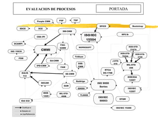 EVALUACION DE PROCESOS PORTADA 
