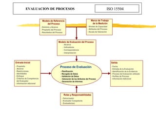 EVALUACION DE PROCESOS ISO 15504 