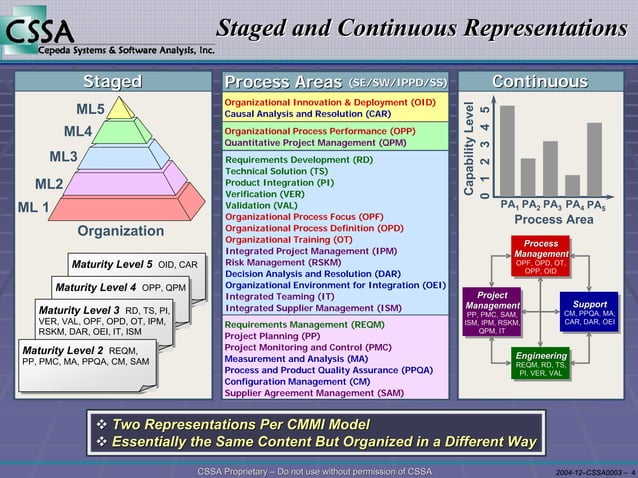 CMMI staged and continuous | PPT