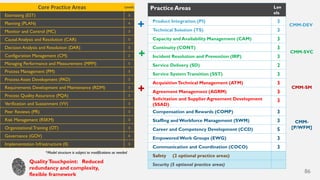 CMMI V2.0 | PDF