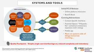This presentation contains proprietary information and may not be distributed without the
express written permission of the CMMI Institute. ©2017 CMMI Institute.
SYSTEMS AND TOOLS
InitialV2.0 Release
• Online platform, Interactive
• Book/E-Book
Coming Attractions:
• Context-Specific Interfaces
• Potential Option: ”Wikipedia-
like” contextual evolutionary
expansion (with vetting)
• Mobile app
• More on systems side of
things tomorrow
morning…
QualityTouchpoint: Simpler, single user-interface/sign-on, reduced complexity and redundancy
 