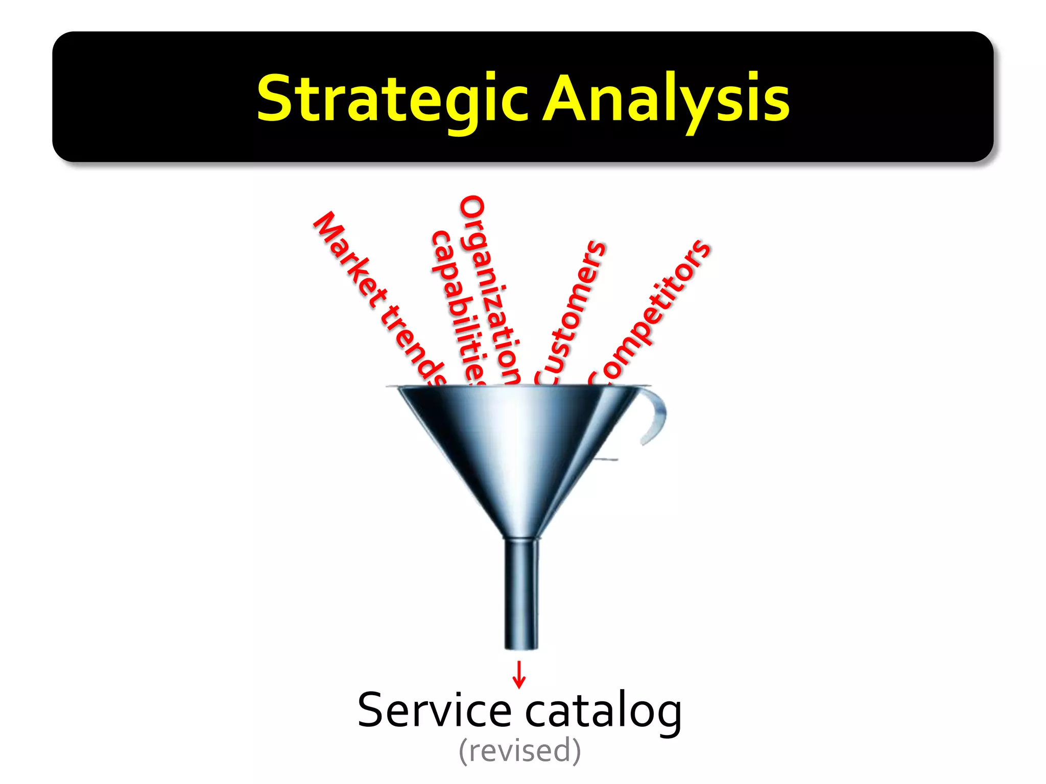 Strategic Analysis




   Service catalog
       (revised)
 