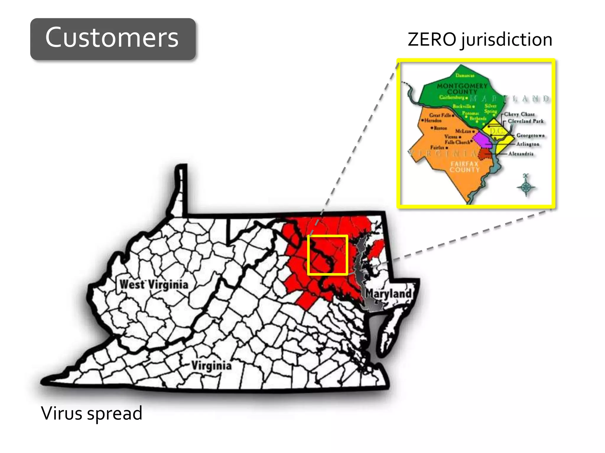 Customers      ZERO jurisdiction




Virus spread
 