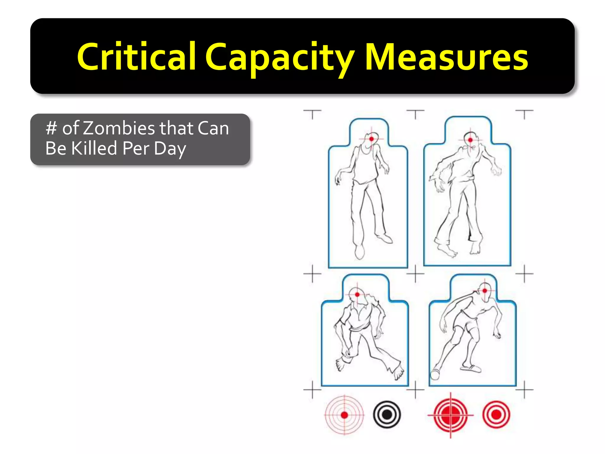 Critical Capacity Measures
# of Zombies that Can
Be Killed Per Day
 