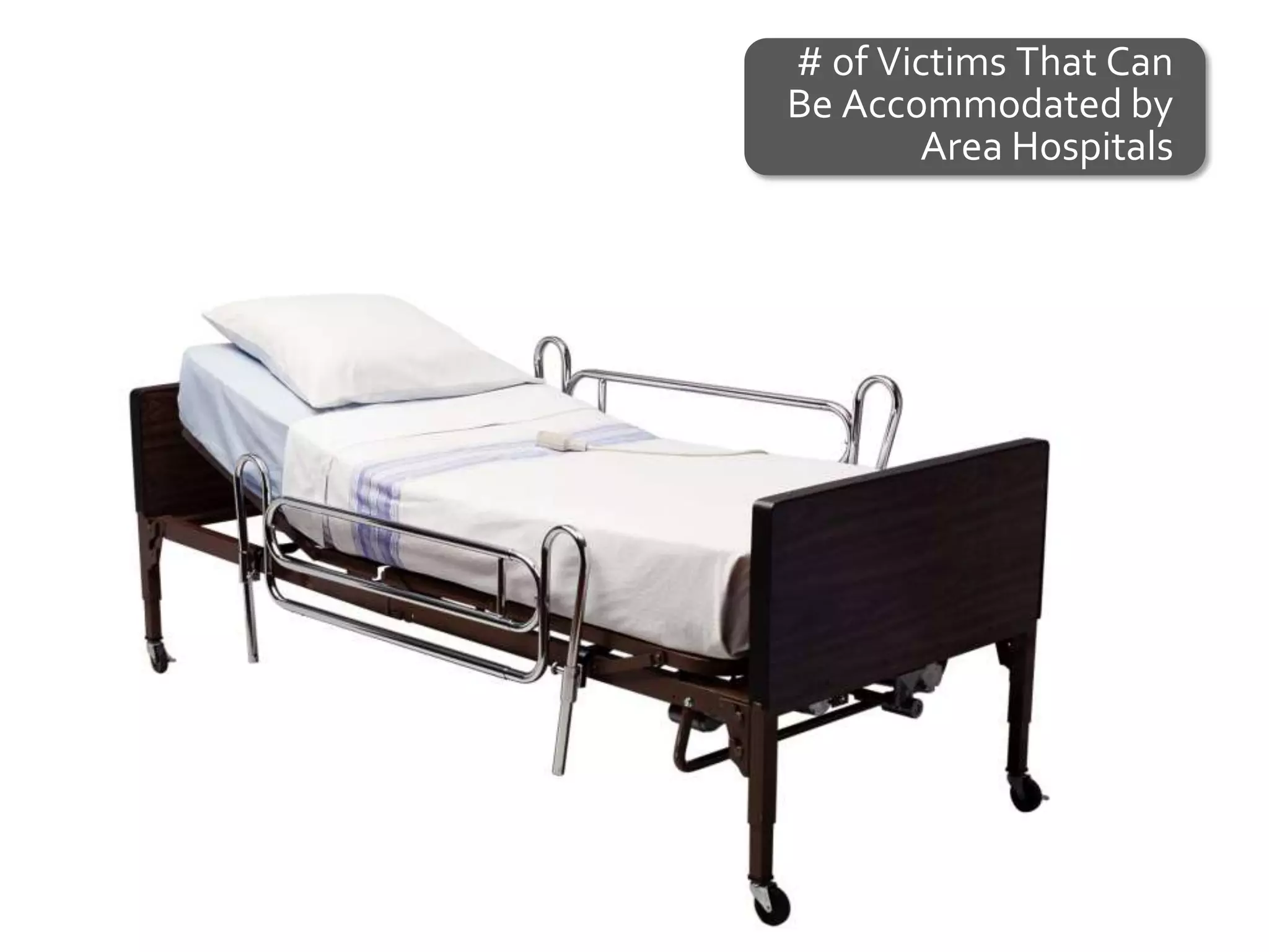 # of Victims That Can
Be Accommodated by
       Area Hospitals
 
