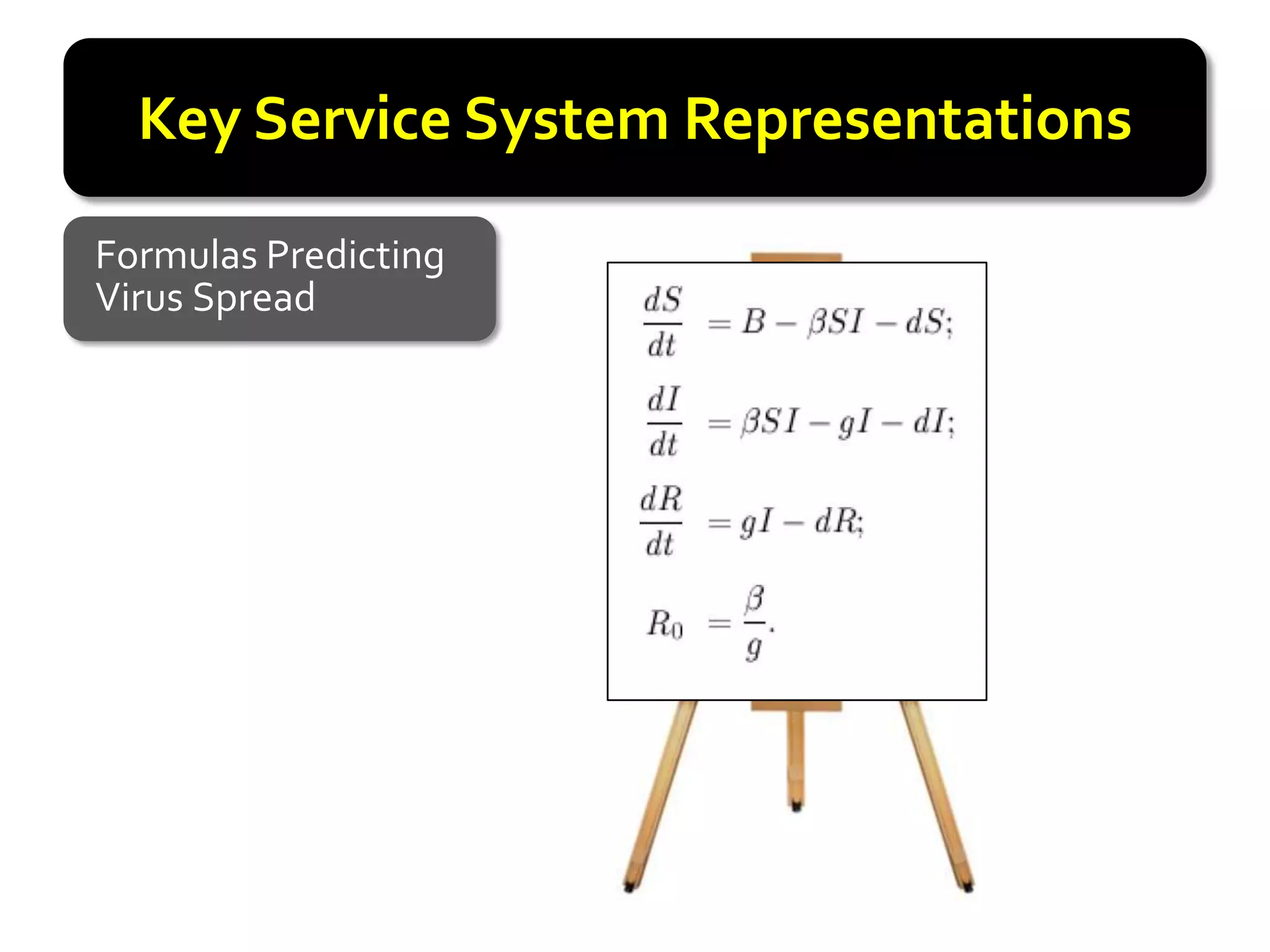 Key Service System Representations

Formulas Predicting
Virus Spread
 