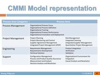 CMMI | PDF