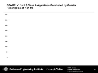 10
CMMI Update
Phillips, Aug 26, 2009
© 2008 Carnegie Mellon University
SCAMPI v1.1/v1.2 Class A Appraisals Conducted by Quarter
Reported as of 7-31-09
0
50
100
150
200
250
300
350
400
 