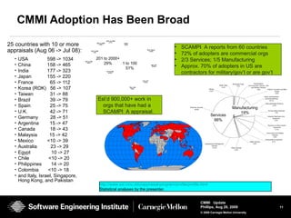 11
CMMI Update
Phillips, Aug 26, 2009
© 2008 Carnegie Mellon University
CMMI Adoption Has Been Broad
25 countries with 10 or more
appraisals (Aug 06 -> Jul 08):
• USA 598 -> 1034
• China 158 -> 465
• India 177 -> 323
• Japan 155 -> 220
• France 65 -> 112
• Korea (ROK) 56 -> 107
• Taiwan 31 -> 88
• Brazil 39 -> 79
• Spain 25 -> 75
• U.K. 42 -> 71
• Germany 28 -> 51
• Argentina 15 -> 47
• Canada 18 -> 43
• Malaysia 15 -> 42
• Mexico <10 -> 39
• Australia 23 -> 29
• Egypt 10 -> 27
• Chile <10 -> 20
• Philippines 14 -> 20
• Colombia <10 -> 18
• and Italy, Israel, Singapore,
Hong Kong, and Pakistan
http://www.sei.cmu.edu/appraisal-program/profile/profile.html
Statistical analyses by the presenter.
Business Services
40.8%
Engineering & Management
Services
13.3% Other Services
0.8%
Mining
0.2%
Wholesale Trade
1.0%
Transportation,
Communication, Electric, Gas
and Sanitary Services
3.2%
Retail Trade
0.4%
Finance, Insurance and Real
Estate
5.9%
Public Administration
(Including Defense)
10.1%
Fabricated Metal Products
0.4%
Primary Metal Industries
1.0%
Industrial Machinery And
Equipment
2.2%
Instruments And Related
Products
5.9%
Electronic & Other Electric
Equipment
5.1%
Transportation Equipment
9.1%Health Services
0.6%
Est’d 900,000+ work in
orgs that have had a
SCAMPI A appraisal.
• SCAMPI A reports from 60 countries
• 72% of adopters are commercial orgs
• 2/3 Services; 1/5 Manufacturing
• Approx. 70% of adopters in US are
contractors for military/gov’t or are gov’t
25 or fewer
13.6%
26 to 50
15.6%
51 to 75
12.8%
76 to 100
8.9%
101 to 200
19.8%
201 to 300
9.0%
301 to 500
7.4%
501 to 1000
6.8%
1001 to 2000
3.7%
2000+
2.5%
201 to 2000+
29% 1 to 100
51%
Manufacturing
19%
Services
66%
 