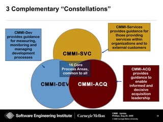 15
CMMI Update
Phillips, Aug 26, 2009
© 2008 Carnegie Mellon University
3 Complementary “Constellations”
CMMI-SVC
CMMI-DEV
CMMI-Services
provides guidance for
those providing
services within
organizations and to
external customers
CMMI-ACQ
CMMI-ACQ
provides
guidance to
enable
informed and
decisive
acquisition
leadership
CMMI-Dev
provides guidance
for measuring,
monitoring and
managing
development
processes
16 Core
Process Areas,
common to all
 