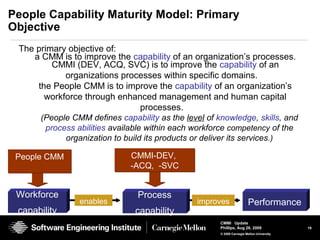 19
CMMI Update
Phillips, Aug 26, 2009
© 2008 Carnegie Mellon University
People Capability Maturity Model: Primary
Objective
Performance
Process
capability
Workforce
capability
enables improves
People CMMPeople CMM CMMI-DEV,
-ACQ, -SVC
CMMI-DEV,
-ACQ, -SVC
The primary objective of:
a CMM is to improve the capability of an organization’s processes.
CMMI (DEV, ACQ, SVC) is to improve the capability of an
organizations processes within specific domains.
the People CMM is to improve the capability of an organization’s
workforce through enhanced management and human capital
processes.
(People CMM defines capability as the level of knowledge, skills, and
process abilities available within each workforce competency of the
organization to build its products or deliver its services.)
 