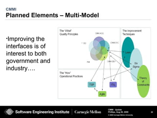 20
CMMI Update
Phillips, Aug 26, 2009
© 2008 Carnegie Mellon University
CMMI
Planned Elements – Multi-Model
•Improving the
interfaces is of
interest to both
government and
industry….
 