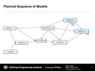 22
CMMI Update
Phillips, Aug 26, 2009
© 2008 Carnegie Mellon University
Planned Sequence of Models
SA-CMMSA-CMM
GM IT SourcingGM IT Sourcing
CMMI-DEV V1.2CMMI-DEV V1.2
CMMI-ACQCMMI-ACQ
CMMI-SVCCMMI-SVC
CMMI V1.1CMMI V1.1
CMMI-AMCMMI-AM
CMMI V1.3CMMI V1.3
March
2009
2010
41
 
