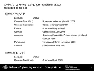 8
CMMI Update
Phillips, Aug 26, 2009
© 2008 Carnegie Mellon University
CMMI, V1.2 Foreign Language Translation Status
Reported to the SEI
CMMI-DEV, V1.2
Language Status
Chinese (Simplified) Underway, to be completed in 2009
Chinese (Traditional) Completed December 2007
French Completed August 2008
German Completed in April 2009
Japanese Completed August 2007. Intro course translated
October 2007
Portuguese To be completed in November 2009
Spanish Completed in June 2009
CMMI-ACQ, V1.2
Language Status
Chinese (Traditional) Completed April 2009
 