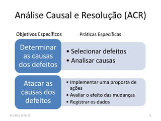 Análise Causal e Resolução (ACR)
     Objetivos Específicos        Práticas Específicas

       Determinar            • Selecionar defeitos
        as causas
                             • Analisar causas
       dos defeitos

          Atacar as          • Implementar uma proposta de
                               ações
         causas dos          • Avaliar o efeito das mudanças
          defeitos           • Registrar os dados

8/1/2012 14:56:22                                              11
 