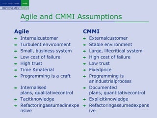 Agile and CMMI AssumptionsAgileInternalcustomerTurbulent environmentSmall, business systemLow cost of failureHigh trustTime & materialProgramming is a craftInternalised plans, qualitativecontrolTacitknowledgeRefactoringassumedinexpensiveCMMIExternalcustomerStable environmentLarge, lifecritical systemHigh cost of failureLow trustFixedpriceProgramming is anindustrialprocessDocumented plans, quantitativecontrolExplicitknowledgeRefactoringassumedexpensive