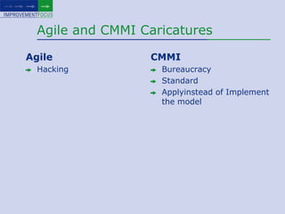 Agile and CMMI CaricaturesAgileHackingCMMIBureaucracyStandardApplyinstead of Implement the model