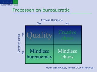 Processen en bureaucratieProcess DisciplineYesNoYesCommon senseNoFrom: SanjivAhuja, former COO of Telcorda