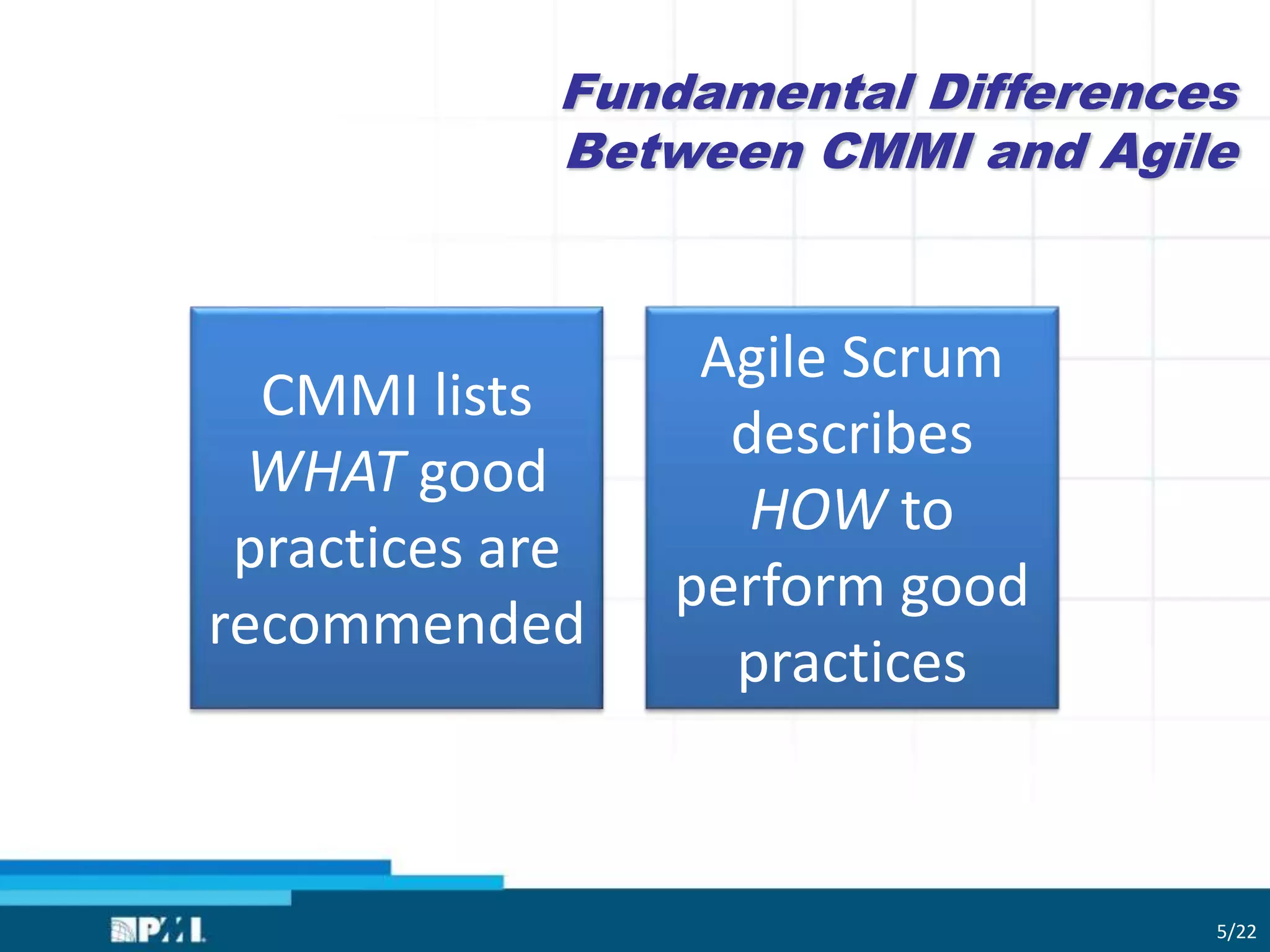 Fundamental Differences
Between CMMI and Agile
5/22
CMMI lists
WHAT good
practices are
recommended
Agile Scrum
describes
HOW to
perform good
practices
 