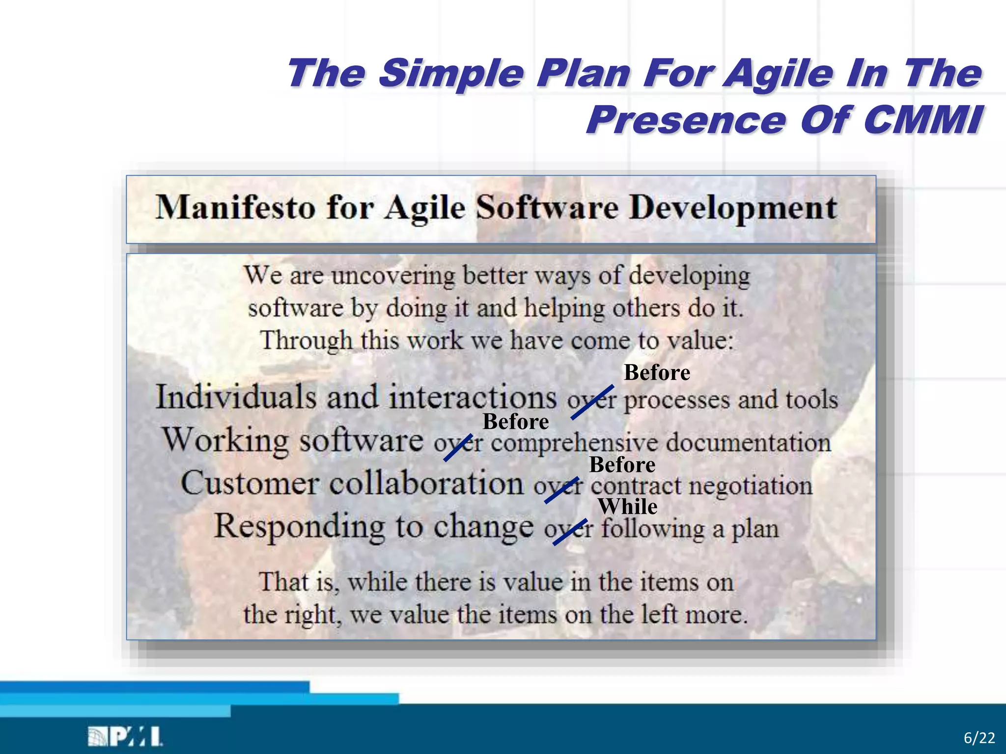 The Simple Plan For Agile In The
Presence Of CMMI
Before
Before
Before
While
6/22
 